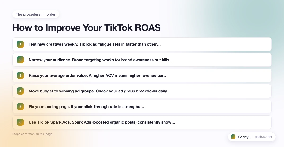 The numbered steps for TikTok ROAS Calculator, in the order this page gives them.