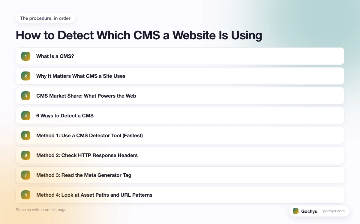 The numbered steps for How to Detect Which CMS a Website Is Using, in the order this page gives them.