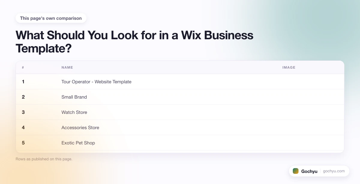 The comparison this page makes about The 10 Best Wix Templates for Business, drawn as a table.