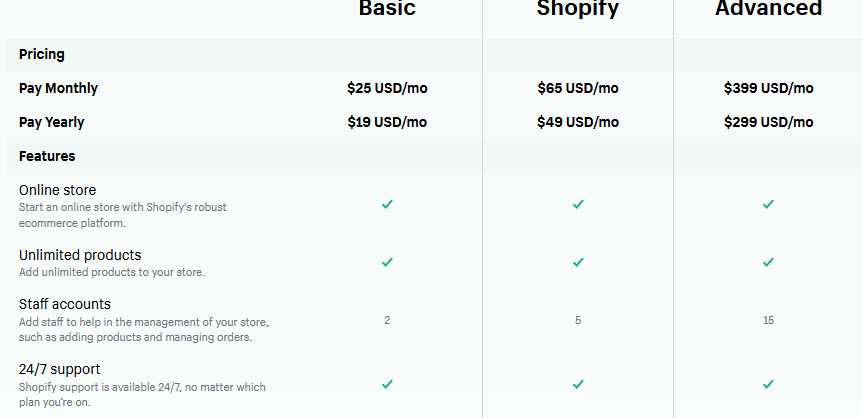 Comparison of Shopify Plans